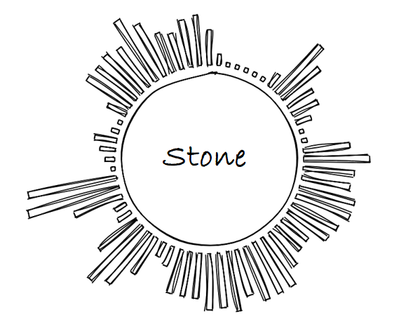 Stone Language Logo