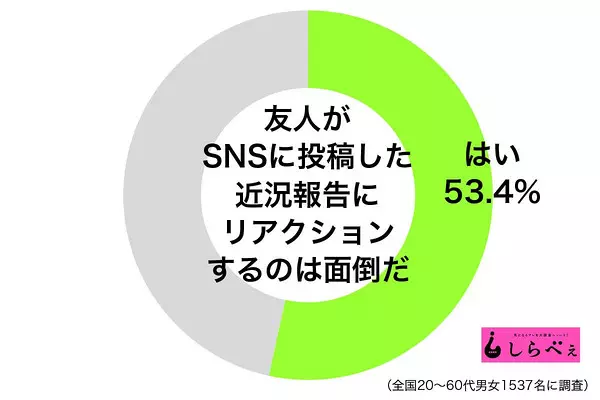 点赞还是不点,这是个问题