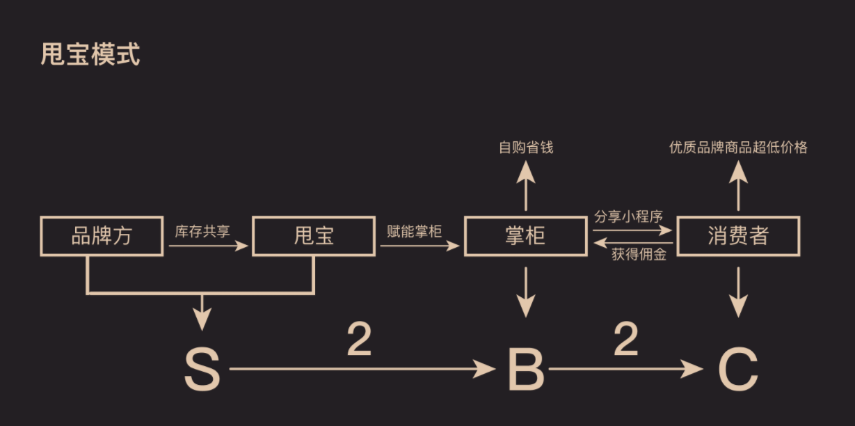 甩甩宝宝小程序骗局？甩货宝宝上是真品吗
