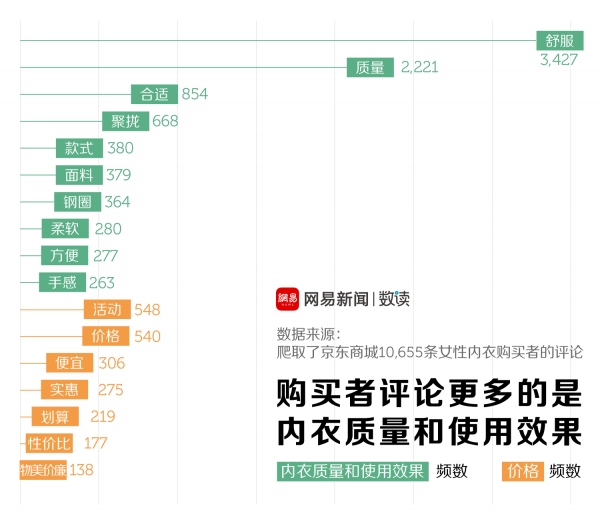 胸罩