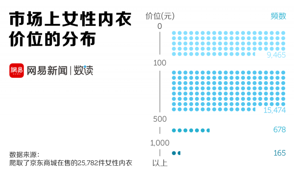 胸罩