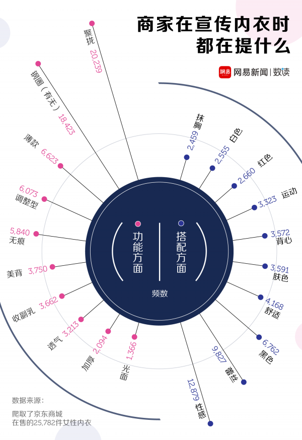胸罩