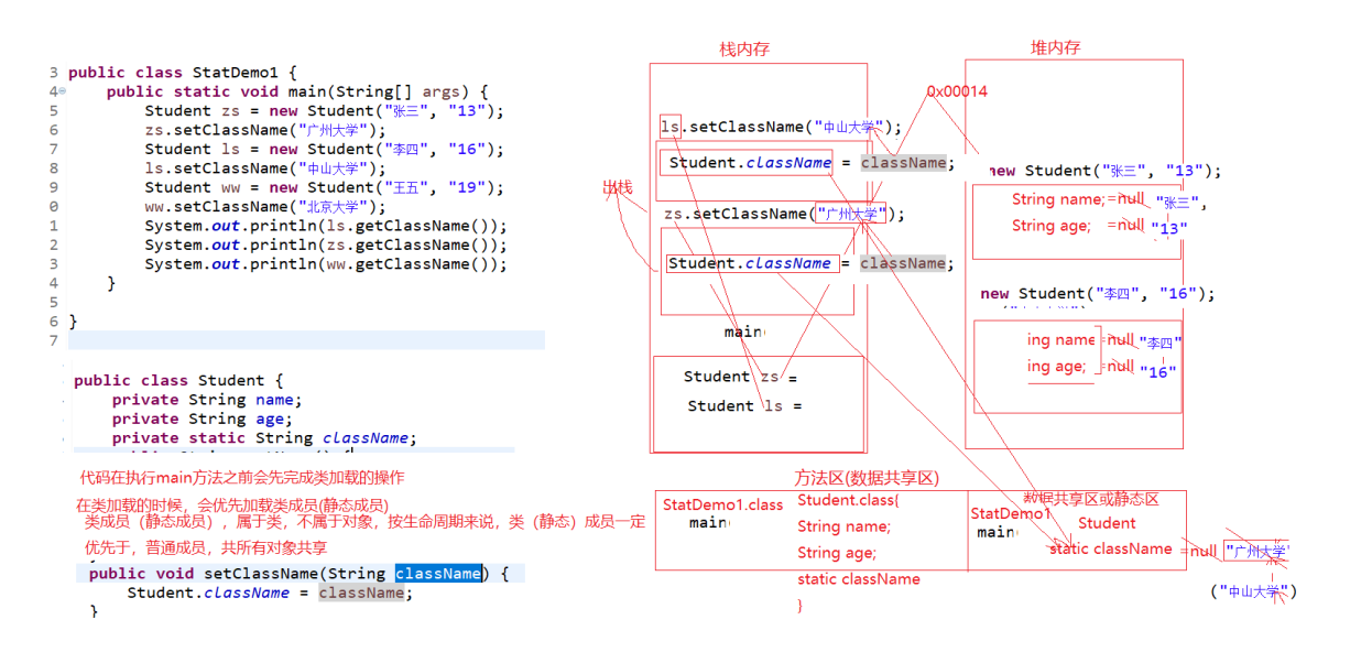 java中static的特点以及内存分析图!