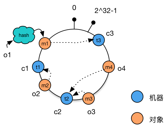 hashconsistent-hashing-72z8q