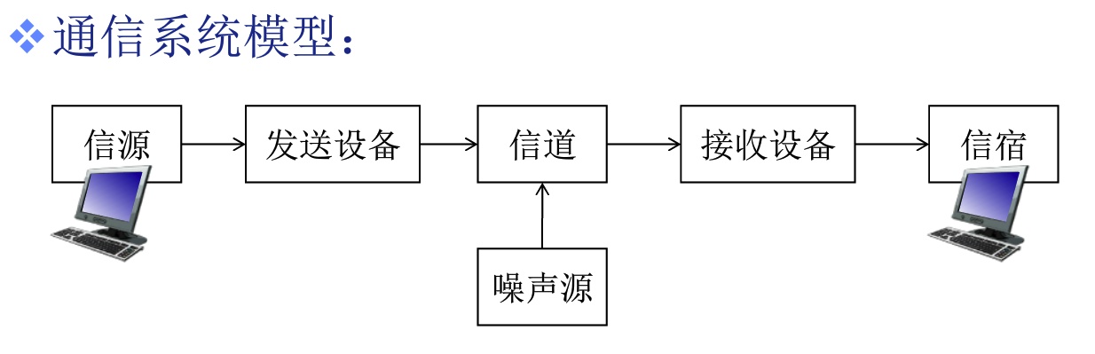 因特网是什么