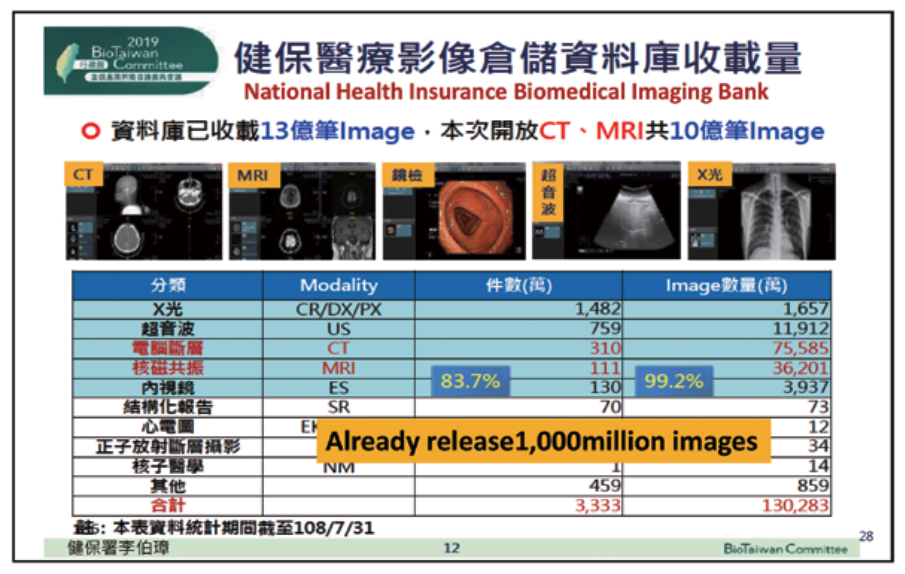 台灣大學前校長楊泮池教授 文章圖片 9