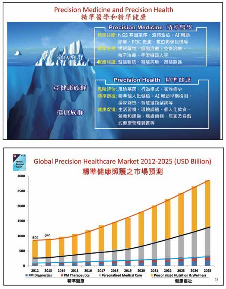 台灣大學前校長楊泮池教授 文章圖片 6