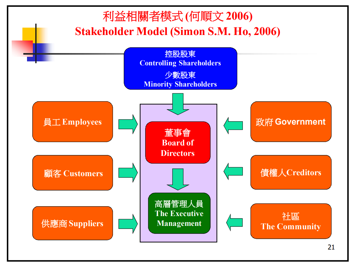 香港恒生大學校長何順文教授 演講內容 21