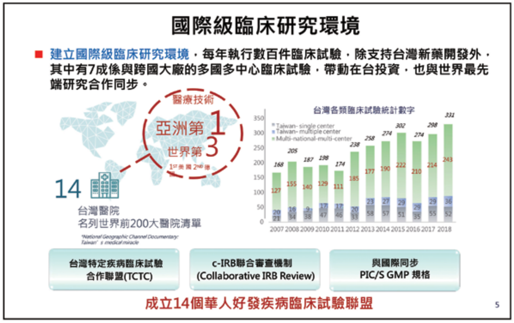 台灣大學前校長楊泮池教授 文章圖片 3