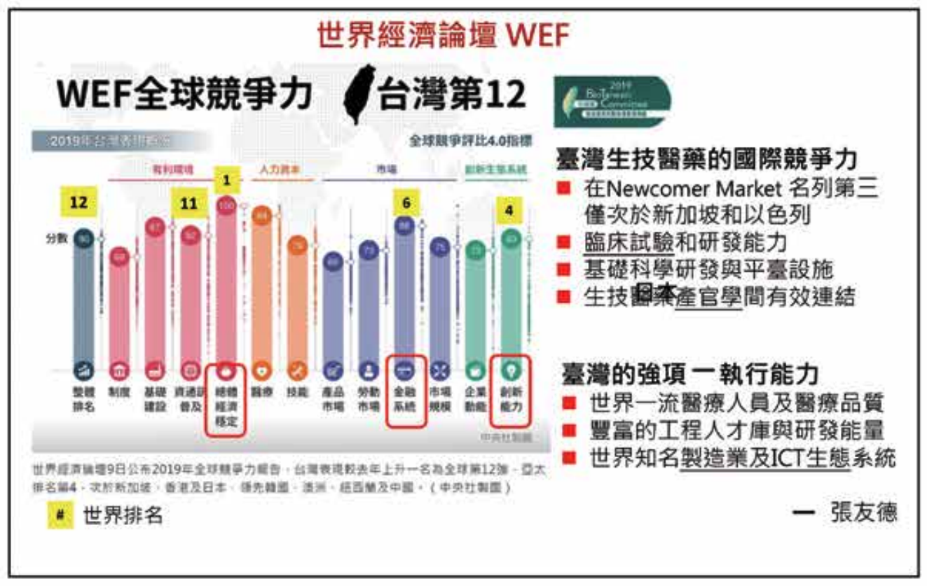 台灣大學前校長楊泮池教授 文章圖片 2