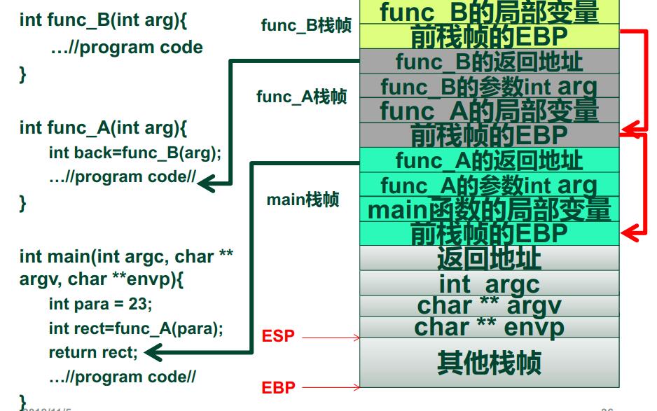 Stage1Day7 pwn pur3wh1tywhite