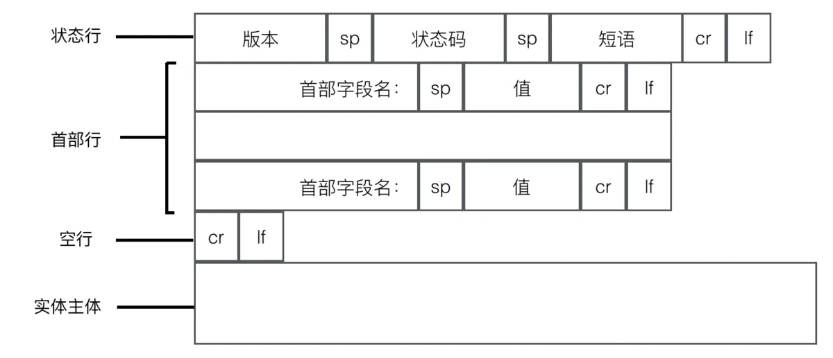 响应报文格式