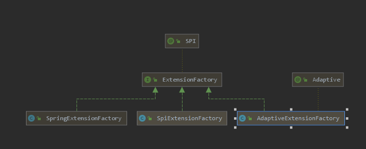 objectFactory