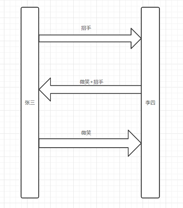 张三李四