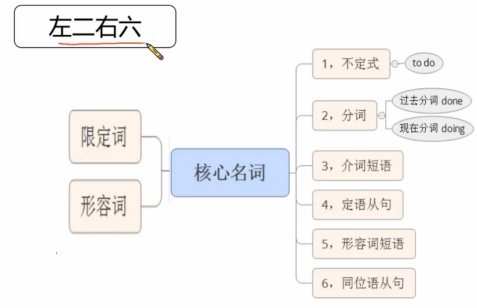不分介定形同