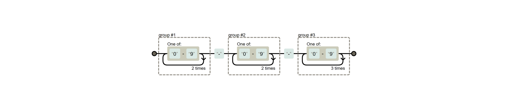 RegEx