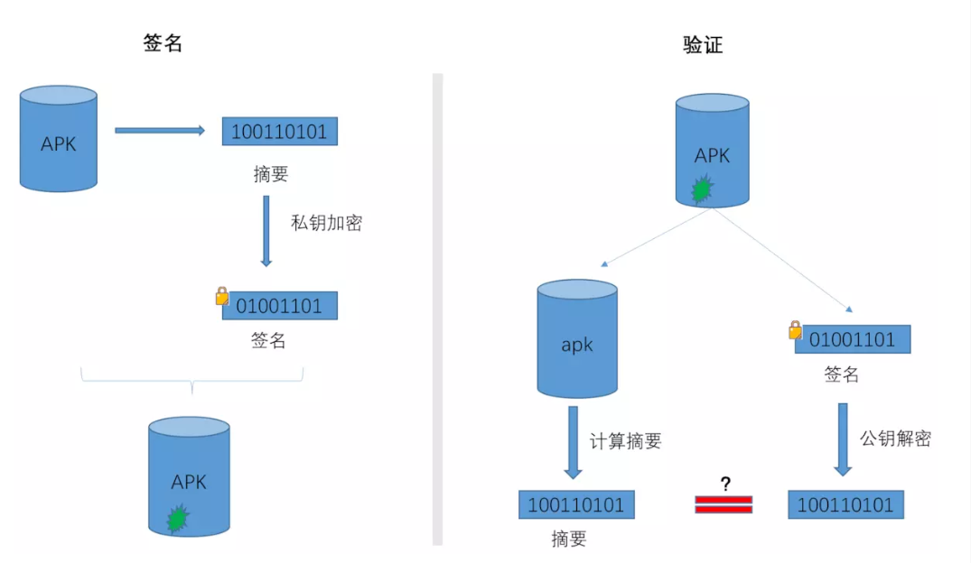 签名校验简化版