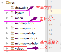 项目目录