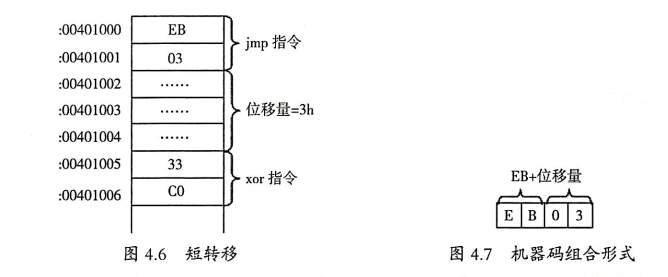 jmp 401005对应机器码EB03