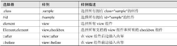 CSS选择器描述