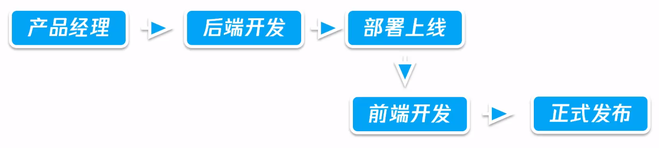 传统模式