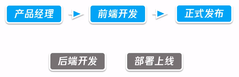 云开发模式