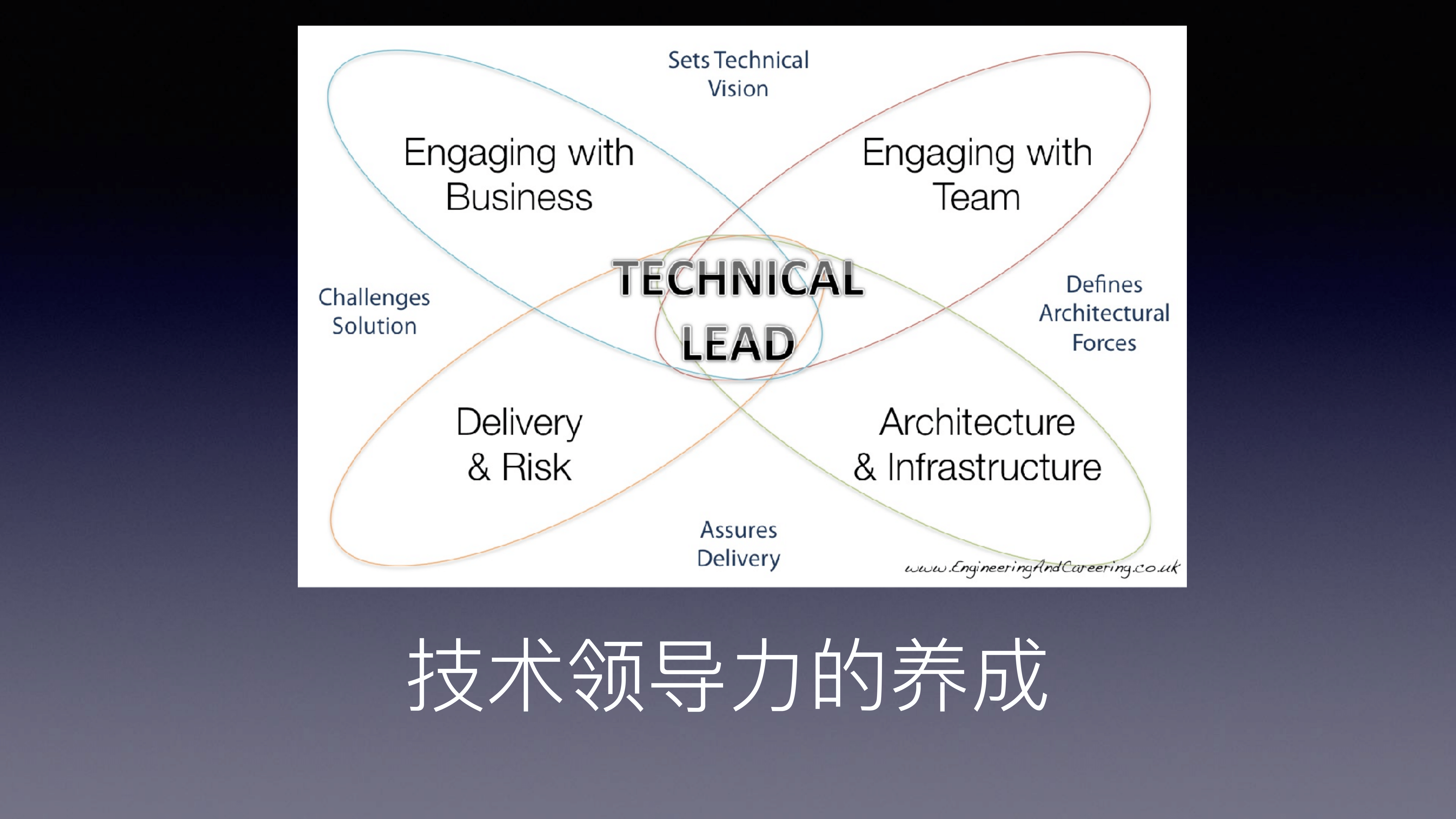 技术领导力的养成