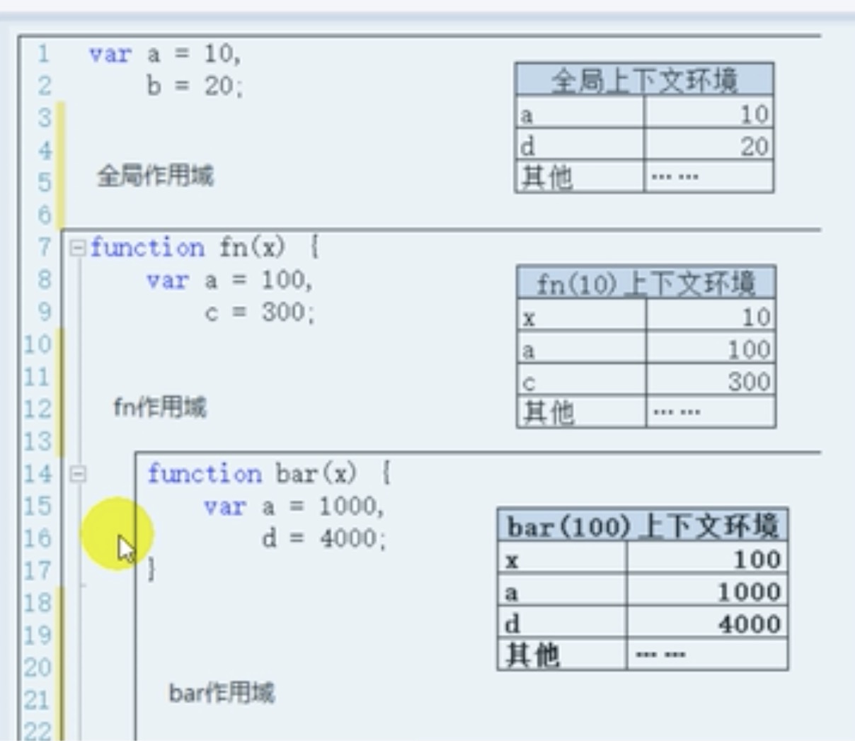 作用域和执行上下文环境