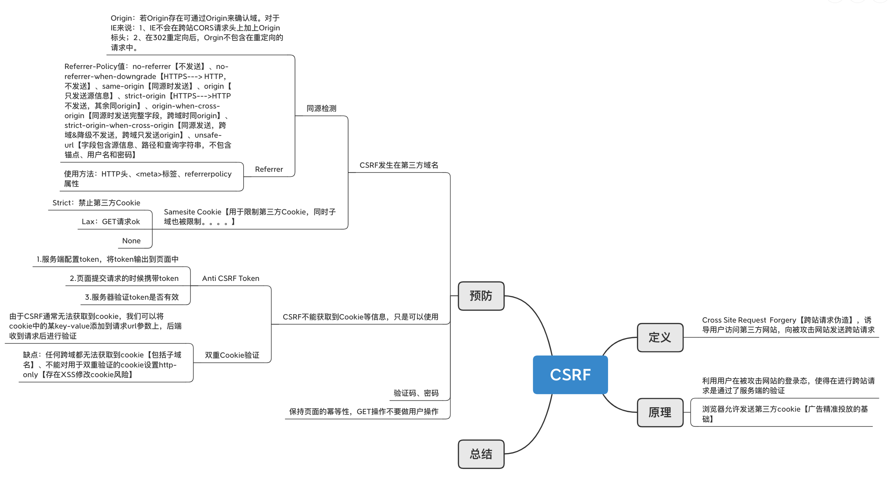 CSRF