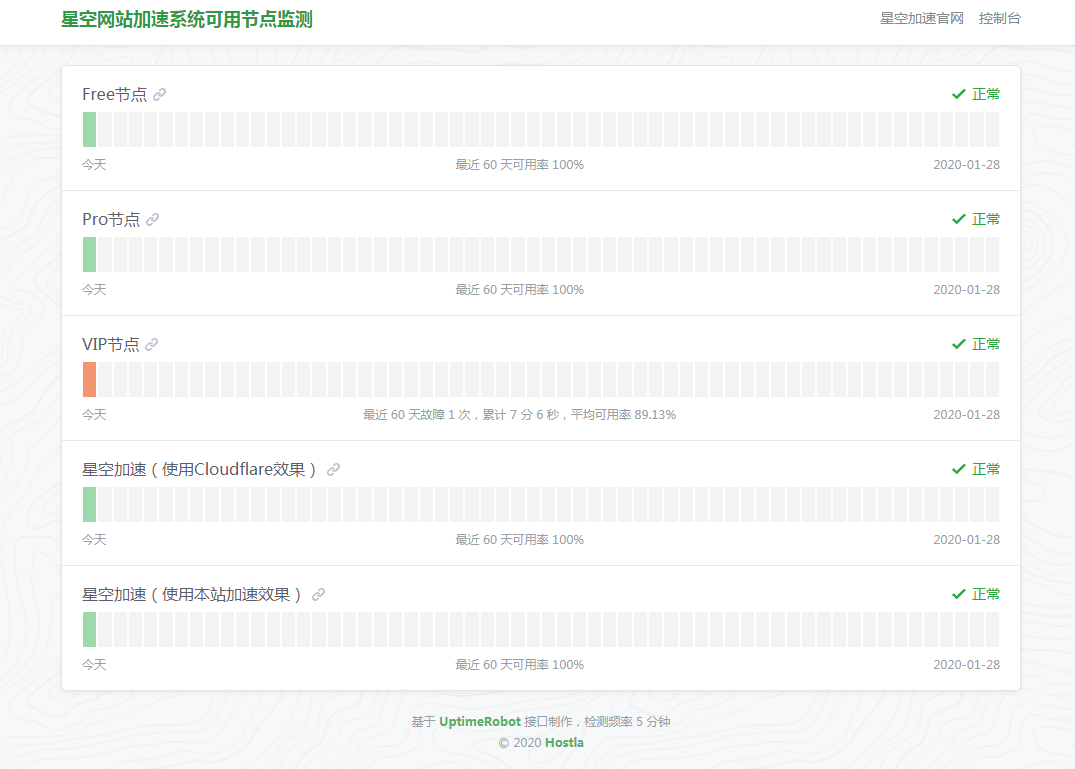 漂亮网站在线率监测源码-Hostla
