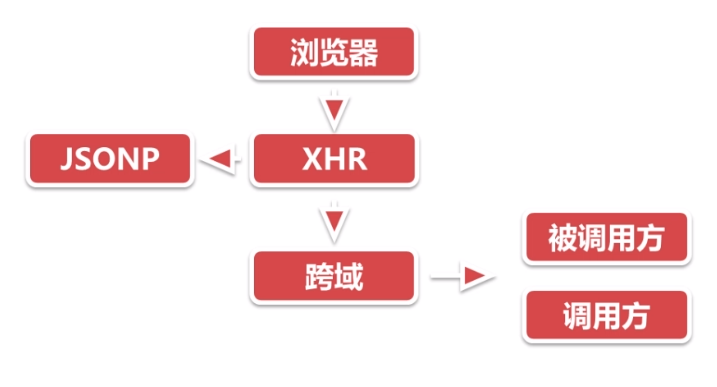解决思路