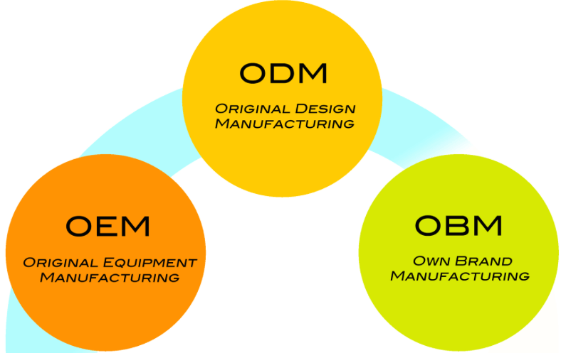  OEM ODM ODM Intrastellar