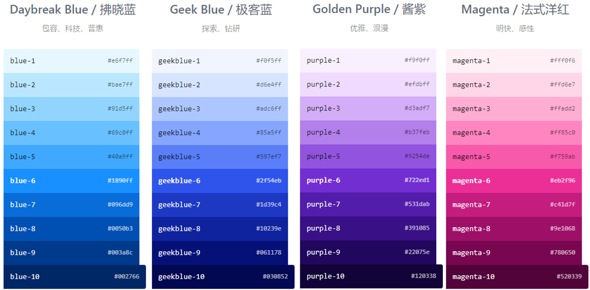 Antd色系3