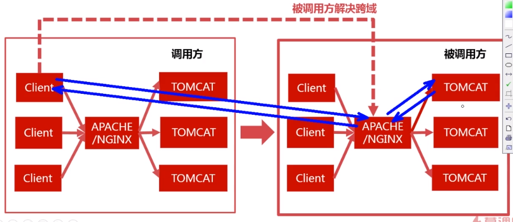 被调用方解决