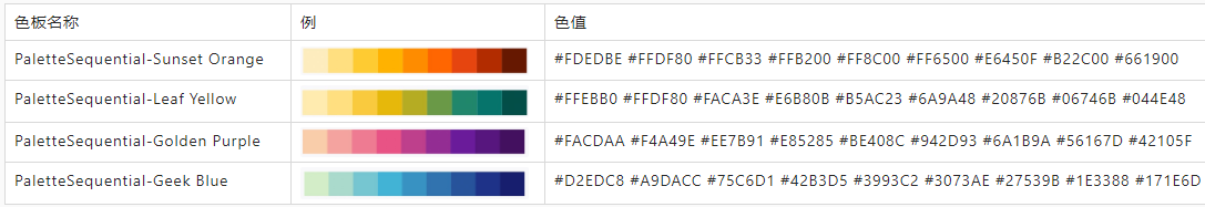 Antd邻近色色板