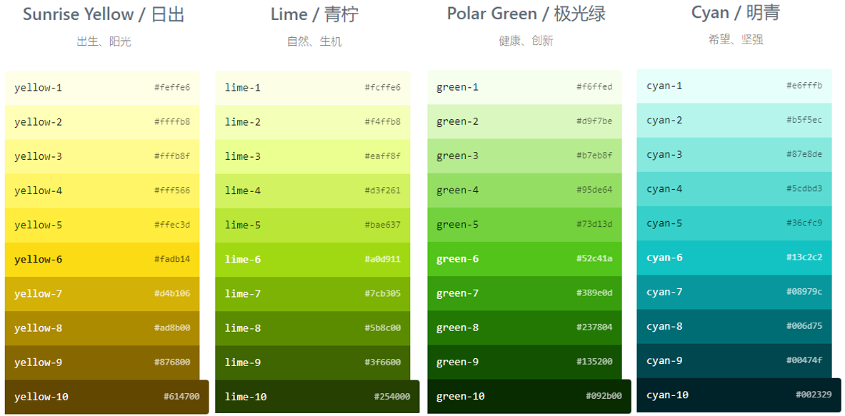 Antd色系2