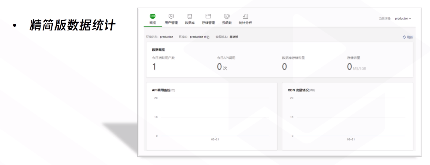 精简版数据统计