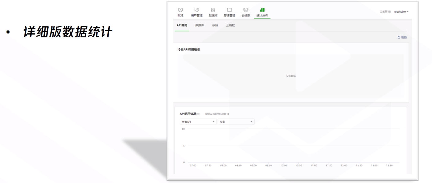 详细版数据统计