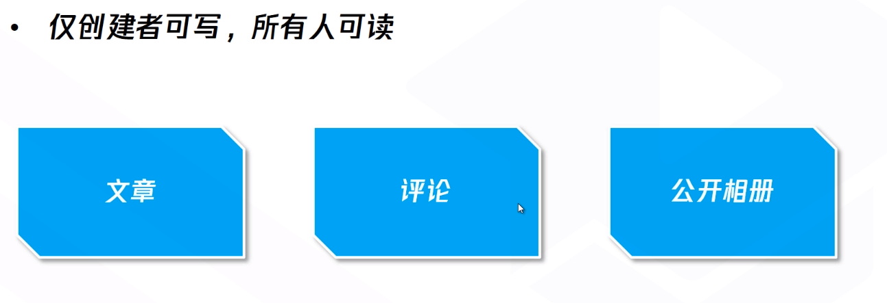 仅创建者可写，所有人可读