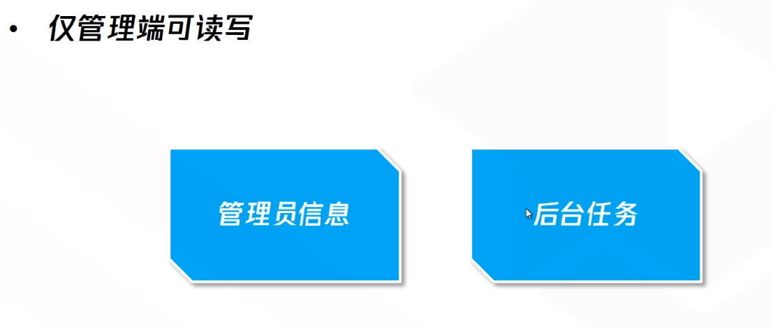 仅管理端可读写