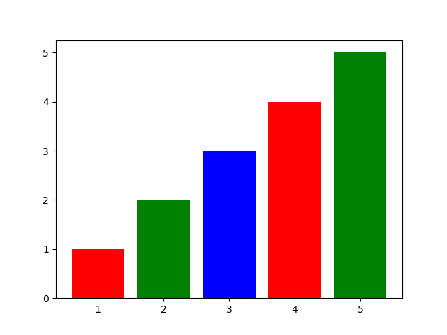 Python绘图库matplotlib学习笔记 二 孤单俱乐部