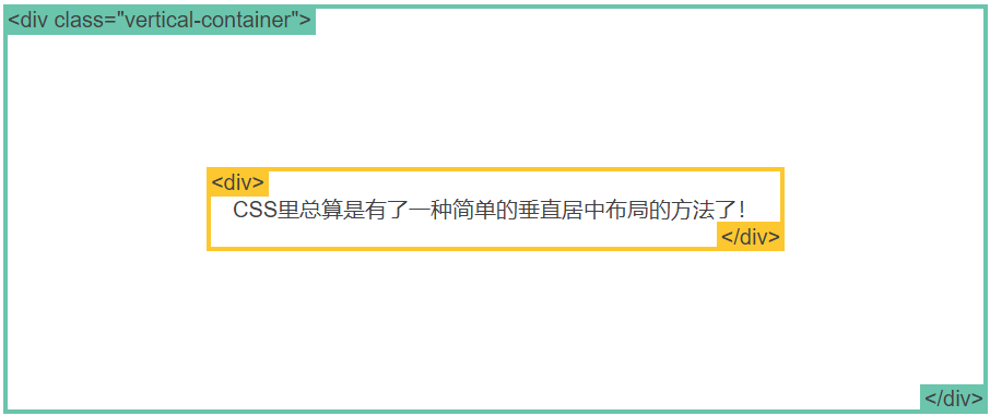 flex垂直居中布局