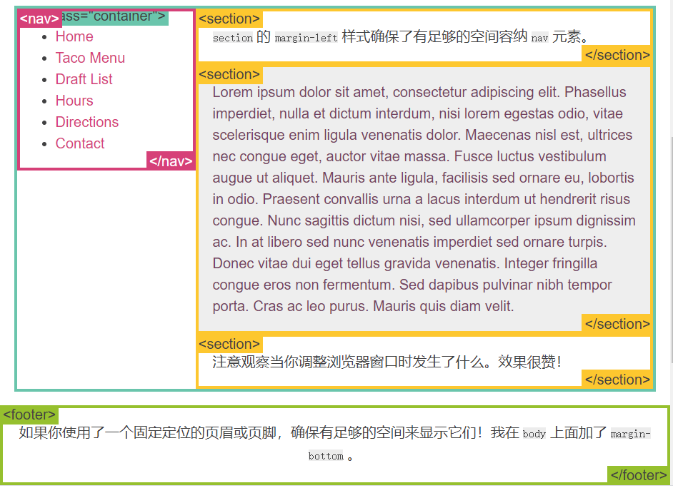position布局案例