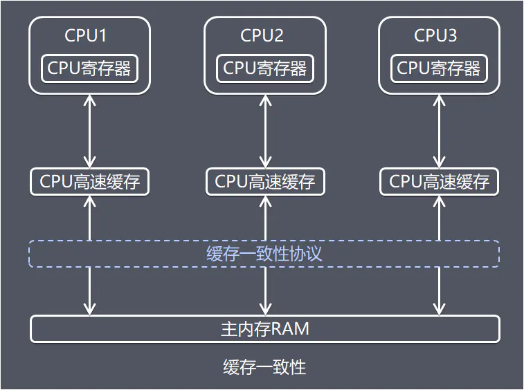 堆内存和栈内存区别_java堆内存和栈内存的区别_堆和栈的区别(内存和数据结构)