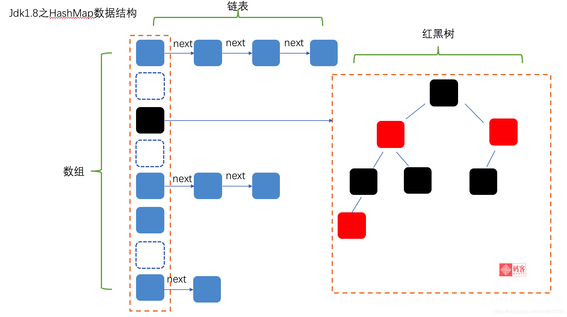 top-18-mkyong-java-8-hashmap-en-iyi-2022