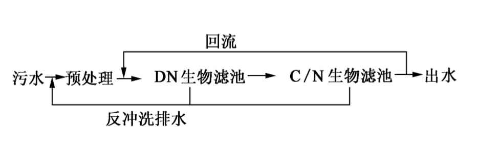 前置反硝化工艺流程图