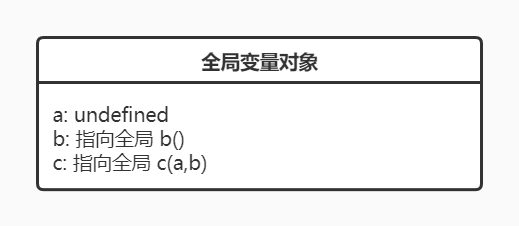global VO