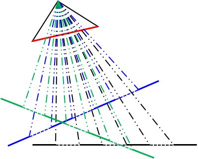 用相机拍摄标定板，并构建物点与像点关系的示意图(看这个图，去理解上式)