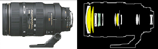 透镜组与实际相机镜头
