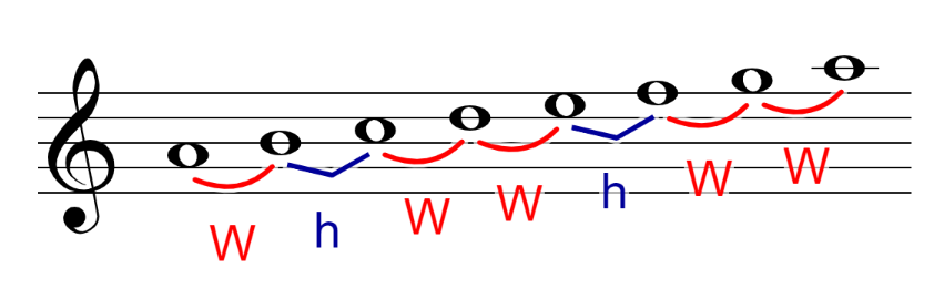 A Natural Minor